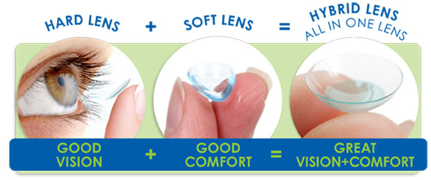Hybrid lenses provide the good vision of a hard lens with the comfort of a soft lens. Eyecare Concepts Melbourne.
